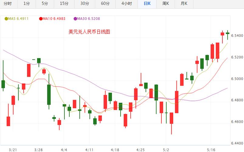 人民币对美元汇率为什么叫跌破？人民币为什么跌-图2