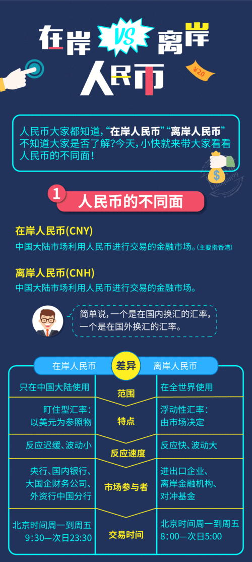 什么叫离岸人民币？什么是离岸人民币-图3