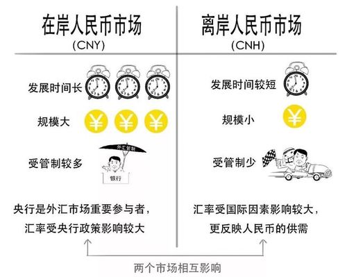 什么叫离岸人民币？什么是人民币离岸-图2