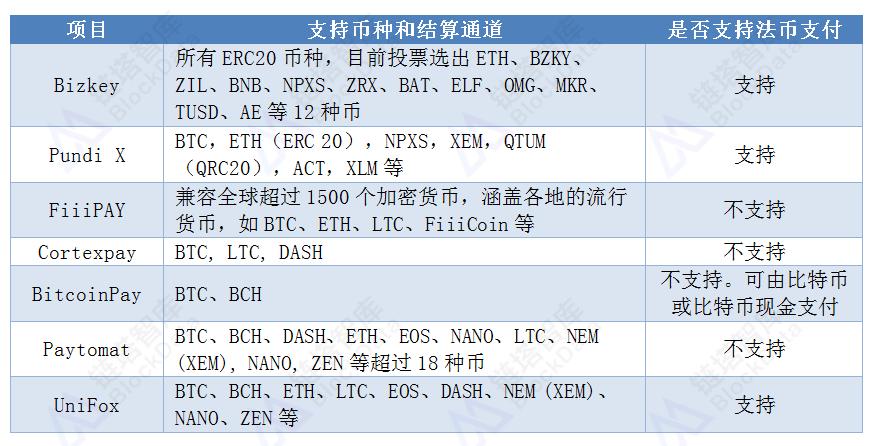 结算货币、交易货币有什么区别？交易币是什么-图3