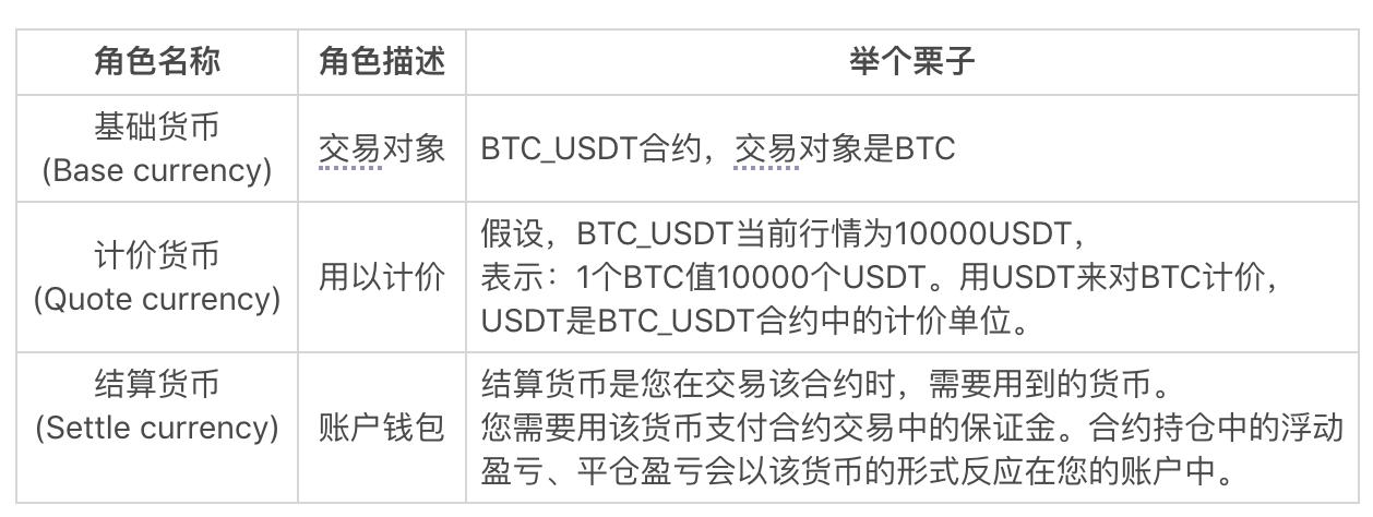 结算货币、交易货币有什么区别？交易币是什么-图2