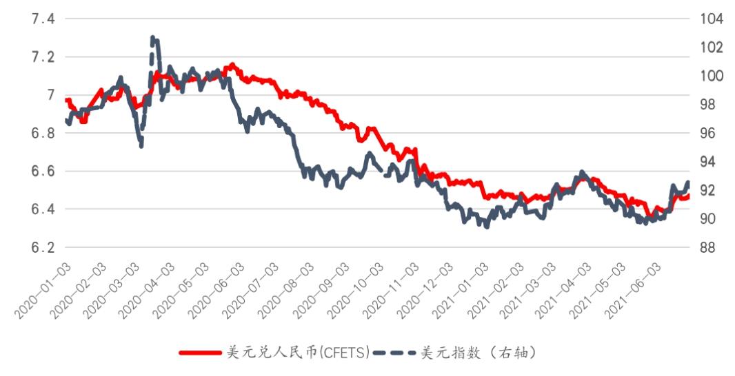 人民币对美元汇率下跌，人民币对美元下跌这两个是一个意思么。这两个分别什么意思？什么是人民币汇率下跌-图1