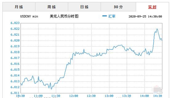 人民币对美元汇率下跌，人民币对美元下跌这两个是一个意思么。这两个分别什么意思？什么是人民币汇率下跌-图3