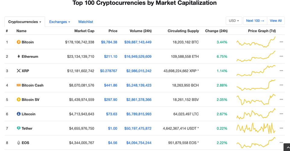 58coin币币交易是什么？bcc是什么币-图1