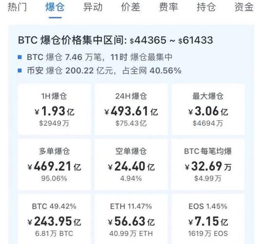 比特币做空爆仓是什么意思？比特币爆仓是什么意思-图1