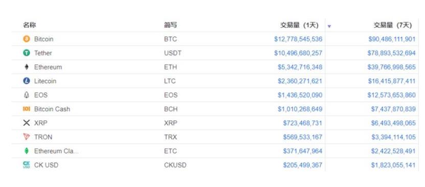 TRX是什么意思？trx是什么币种-图1