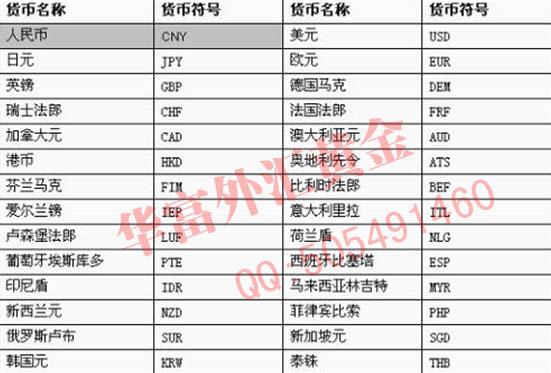 usd和dollars什么区别？sgd是什么币-图1