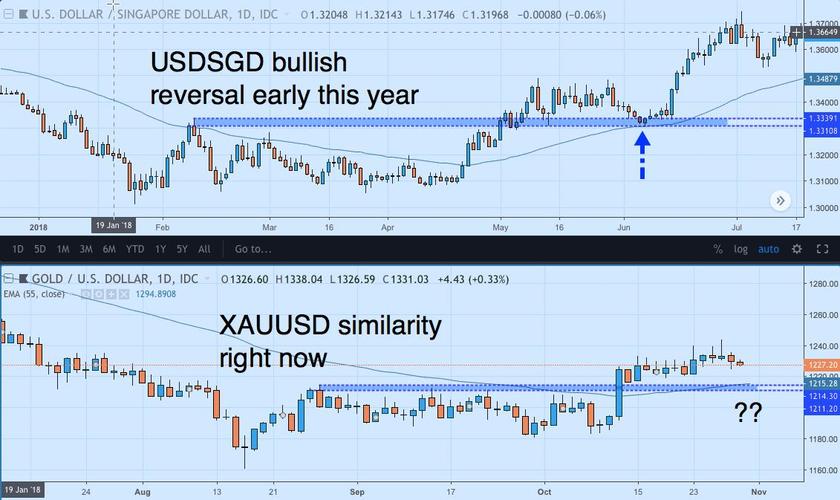 usd和dollars什么区别？sgd是什么币-图3