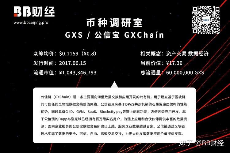 gxs币的行情好不？gxs什么币-图1