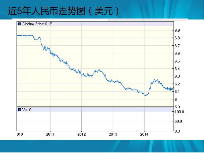 人民币升值和贬值的含义是什么？什么是人名币贬值-图2