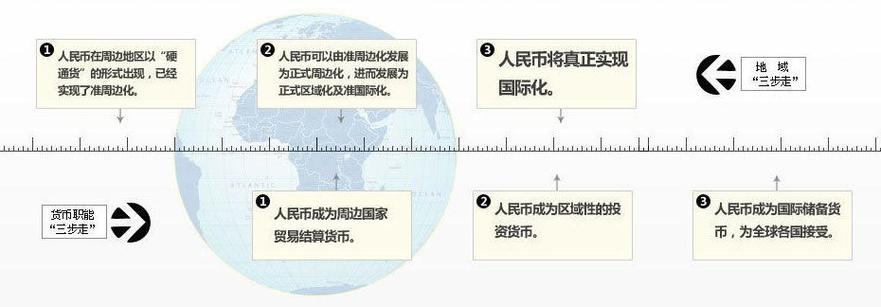 为什么国际资本流入会使人民币升值？人民币最近为什么升值-图3