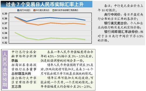 银行购汇是什么意思？什么是人民币购汇-图2