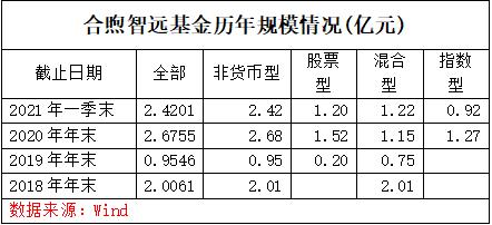 公募币是什么意思？什么是认购币-图1