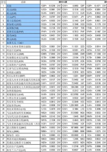 亚洲货币汇率排行？亚洲币是什么-图3