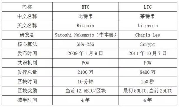 莱特币英文简称？ltc是什么币种-图2