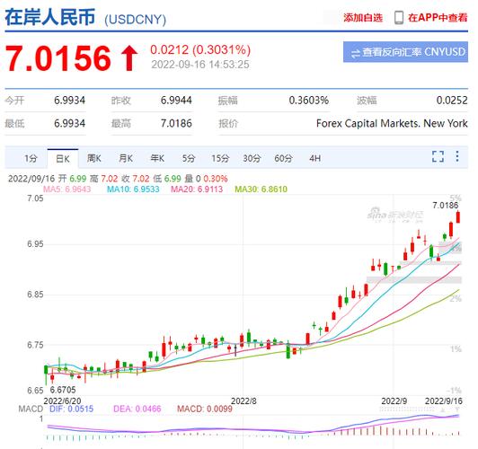 今日1美元兑人民币贬值是何意思？为什么人民币一直贬值-图3