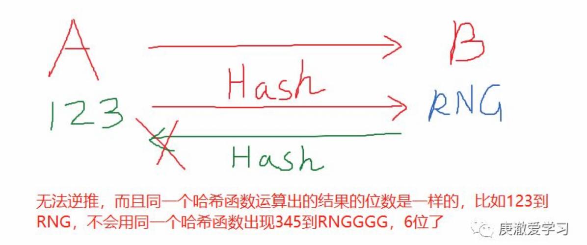 网上说比特币是一串复杂的数字，是一个特定方程组的特解，是通过运算得出的。那么比特币是如何具有购买力？比特币的方程是什么-图1