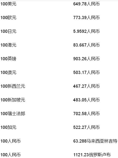 什么币种兑换人民币最值钱？中国什么币最值钱-图3