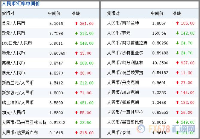 外汇各种币种简写是什么？chf什么币种-图1