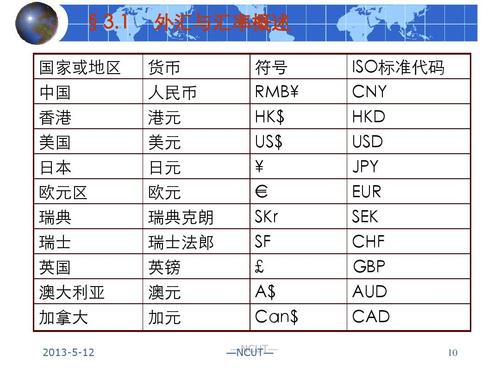 外汇各种币种简写是什么？chf什么币种-图2