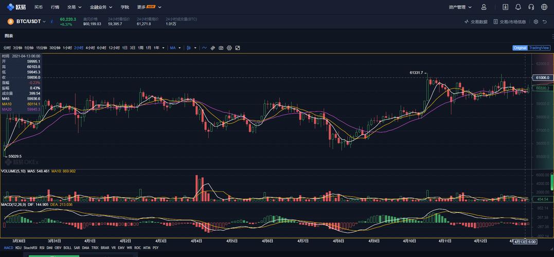 比特币的涨跌和哪些因素有关？比特币根据什么涨跌-图3