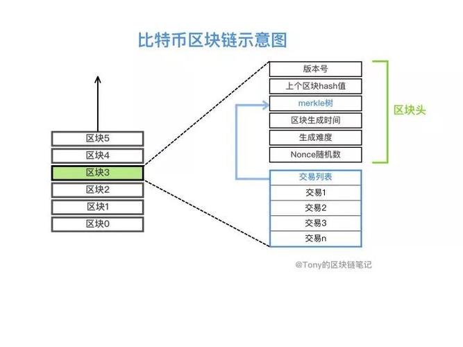 区块电啥意思？比特币的区块是什么意思-图2