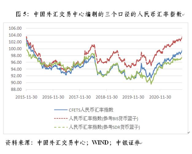 为什么汇率不能统一？人民币汇率为什么这么低-图2