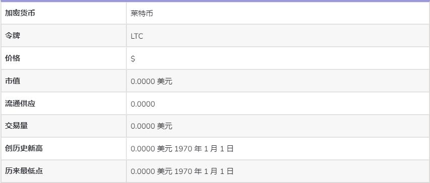 苹果手机显示ltc什么意思？莱特币什么价-图2