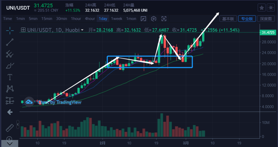 比特币和股票有什么异同？比特币是什么股票-图2