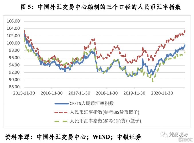 人民币是如何投放到市场中的？什么是人民币外汇市场-图1