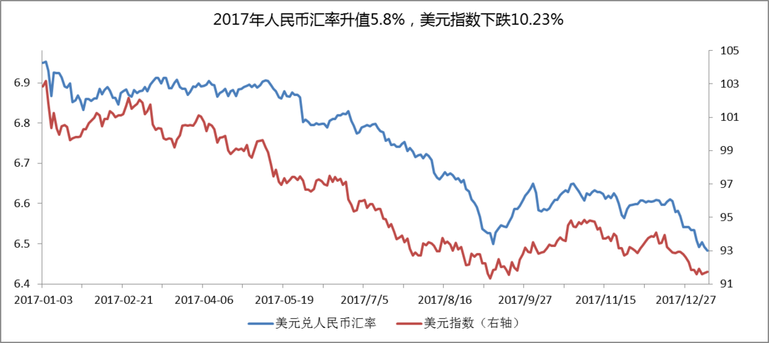 人民币对美元汇率，美元对人民币汇率分别代表什么？人民币对美元汇率什么意思-图3