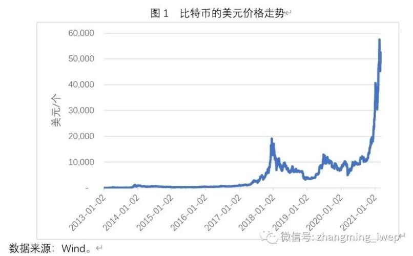 1个比特币等于多少人民币2021？比特币今天什么价-图1