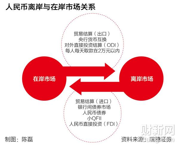 什么是离岸交易和在岸交易？离岸和在岸人民币什么意思-图2