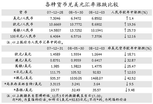 哪个国家的货币兑换人民币最多？人民币换什么币最多-图1