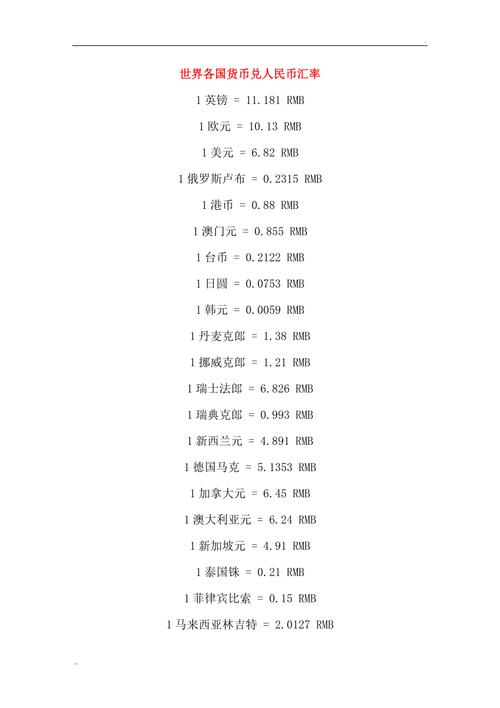 世界各国货币中，币值最高的和最低的分别是什么货币？人民币兑什么最少-图1