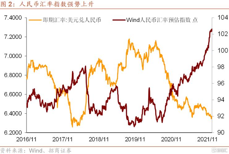 是什么原因带动人民币不断升值的?为什么英镑的汇率是世界上最高?对它有好处吗？为什么人民币要升值-图2