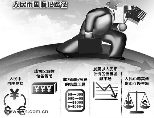 人民币国际化的意义？为什么要人民币国际化-图1