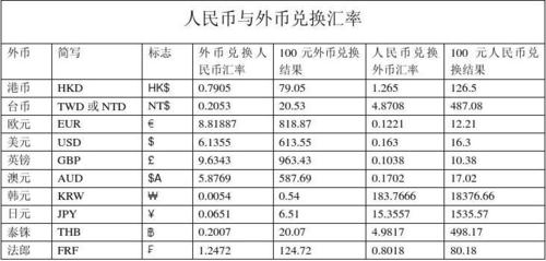 人民币直接兑换外币的意思，意义，方法？人民币直接交易是什么意思-图1