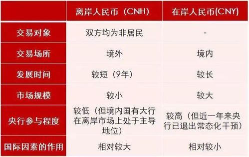 离岸人民币是什么意思？什么是人民币离岸业务-图3