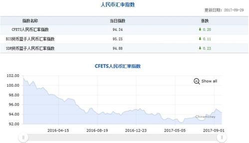 汇率65什么意思？为什么保人民币汇率-图3