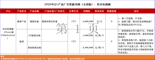 抖店报活动刊例总金额是什么意思？人民币汇总什么意思-图1