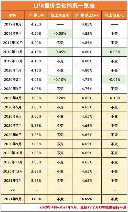 2017-2023年贷款利率变化？人民币为什么贬值2017-图1