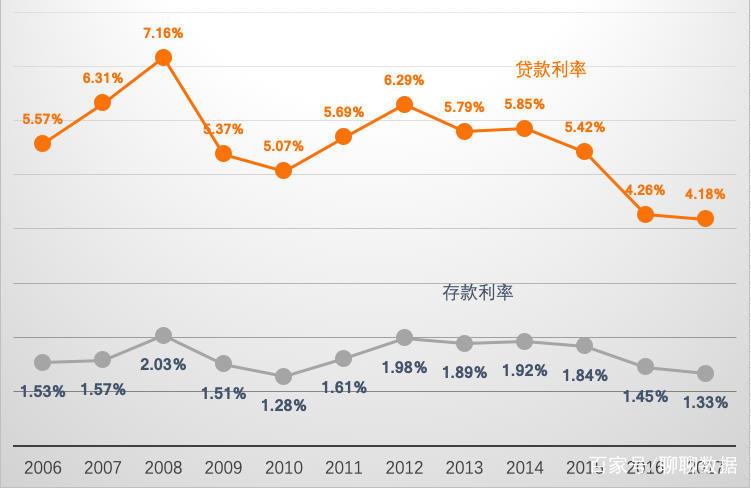 2017-2023年贷款利率变化？人民币为什么贬值2017-图2