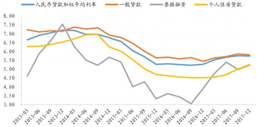 2017-2023年贷款利率变化？人民币为什么贬值2017-图3