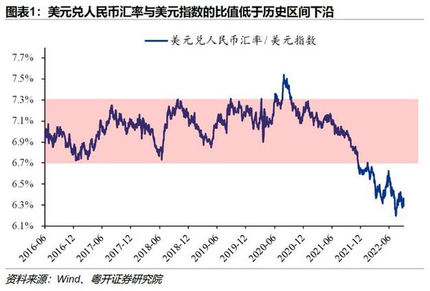 汇率低有什么影响？人民币汇率下跌有什么影响-图1