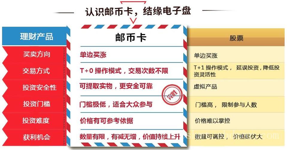 想做邮币卡有没有好点的平台或者交易所推荐一下，谢谢？邮币托管是什么意思-图2