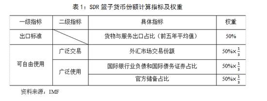 货币权重是什么意思？人民币sdr权重是什么-图2