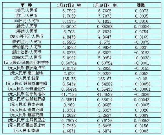 外币兑换人民币如何计算公式？外币兑换人民币是什么-图2