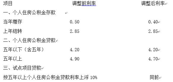 结息人民币是什么意思？结息交易人名币是什么意思-图1