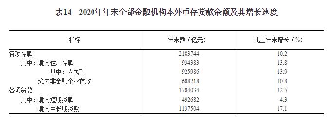 银行对实体经济发放的人民币贷款余额是什么意思？什么是人民币贷款余额-图1